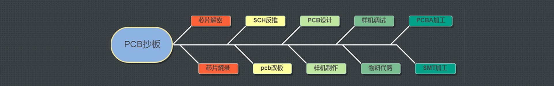 好色先生黄色污污